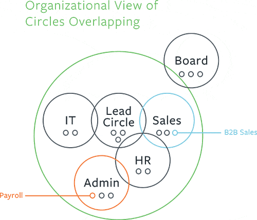 How Light Holacracy Transformed Our Startup,Blinkist